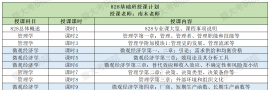 828管理学及微观经济学 | 26暨大考研基础班授课计划！