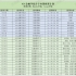 431金融学综合 | 27暨大金融专硕强化班授课计划出炉！