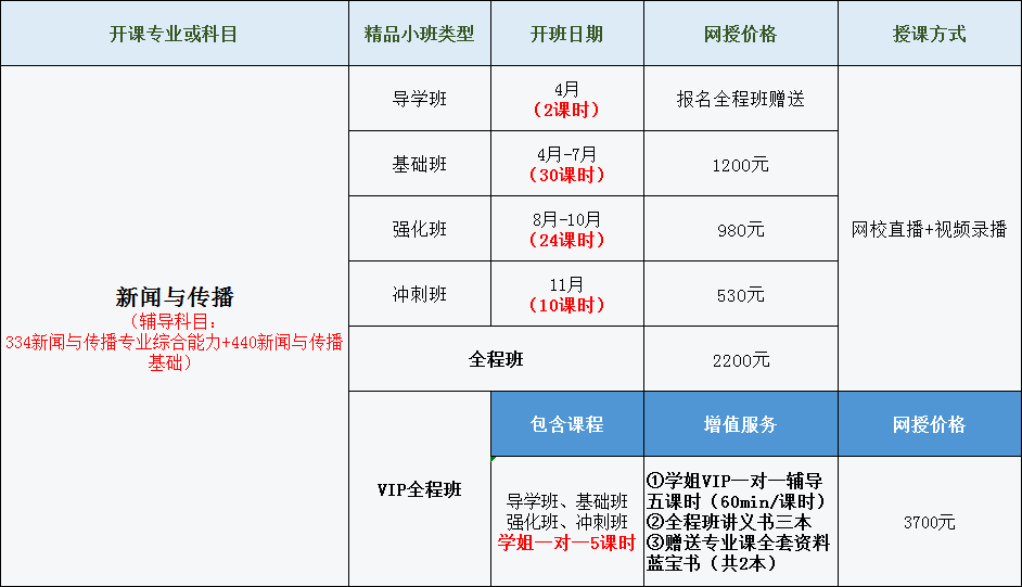 2021年新传全程班价格表