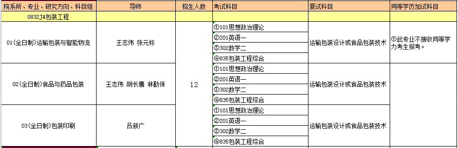 0832J4包装工程.PNG