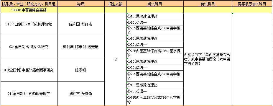 100601中西医结合基础.PNG