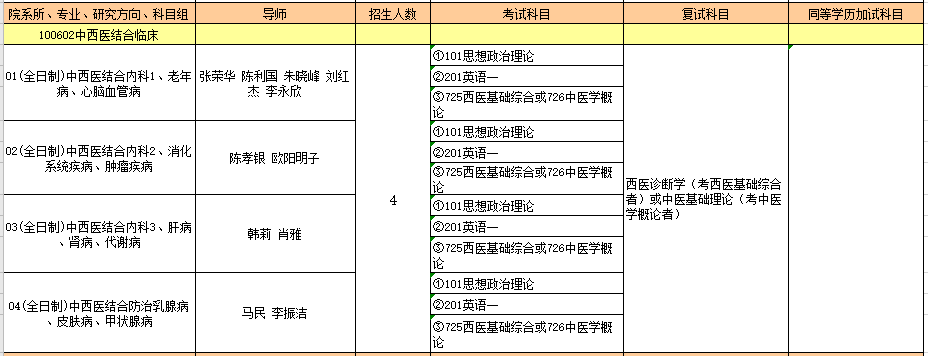 100602中西医结合临床.PNG