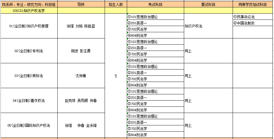 0301Z1知识产权法学.PNG