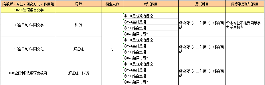 050203法语语言文学.PNG