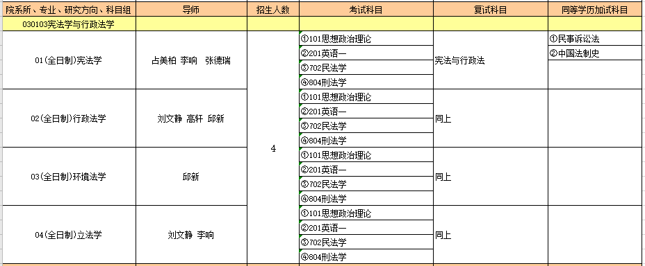 030103宪法学与行政法学.PNG