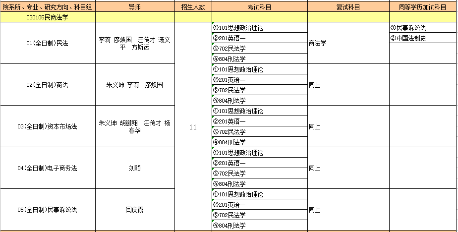 030106民商法学.PNG