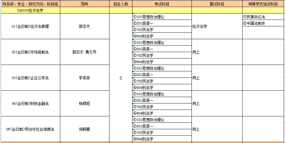 030107经济法学.PNG