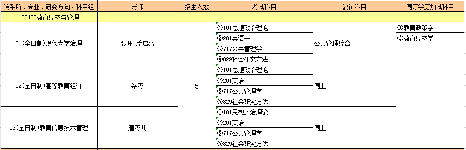 120403教育经济与管理.PNG