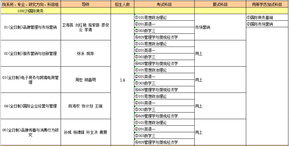 1202J3国际商务.PNG