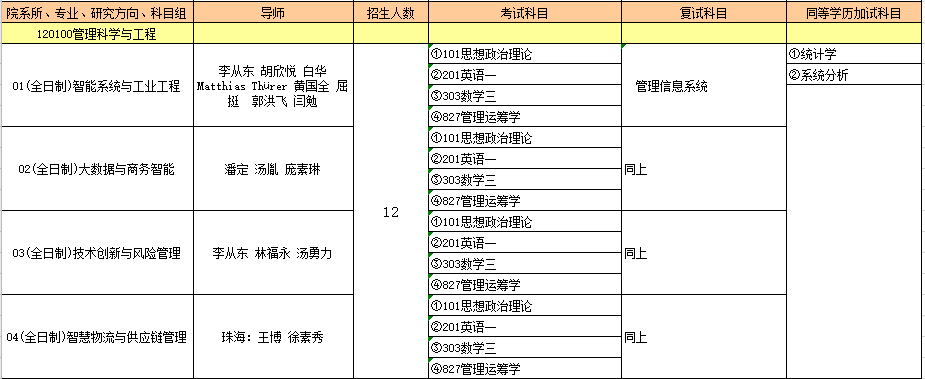 120100管理科学与工程.PNG