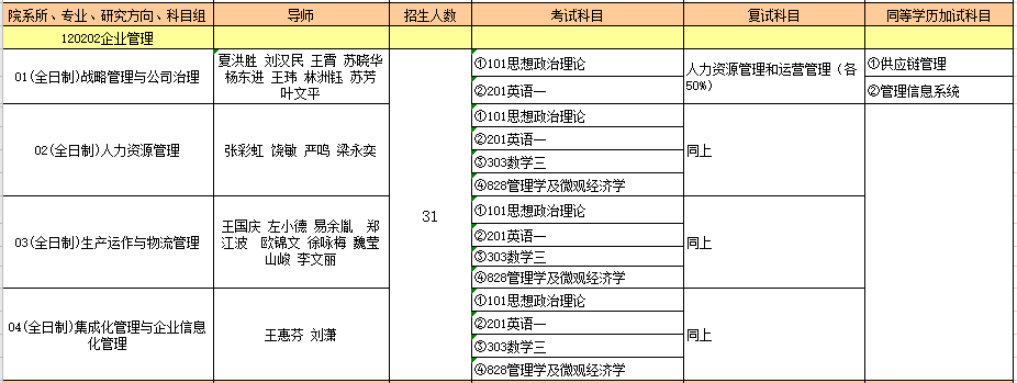 120202企业管理.PNG