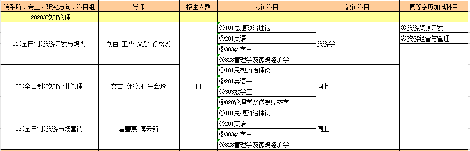 120203旅游管理.PNG