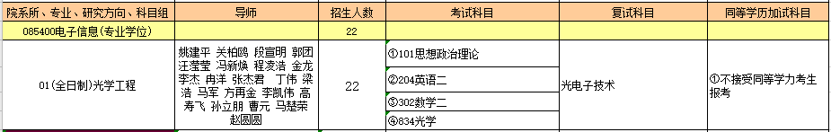 085400电子信息（专业学位）.PNG