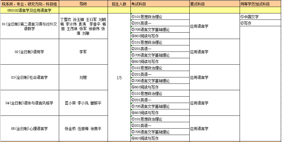 050102语言学及应用语言学.PNG