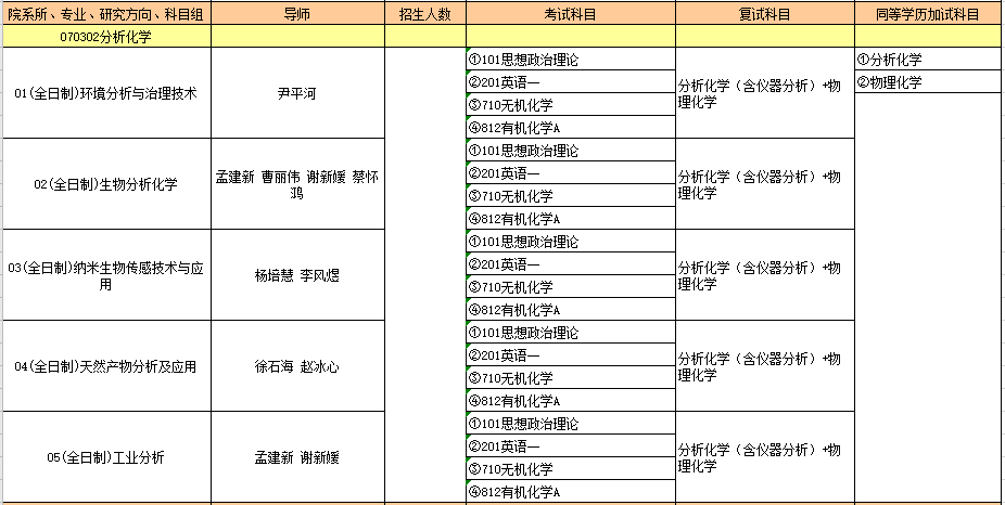 070302分析化学.PNG