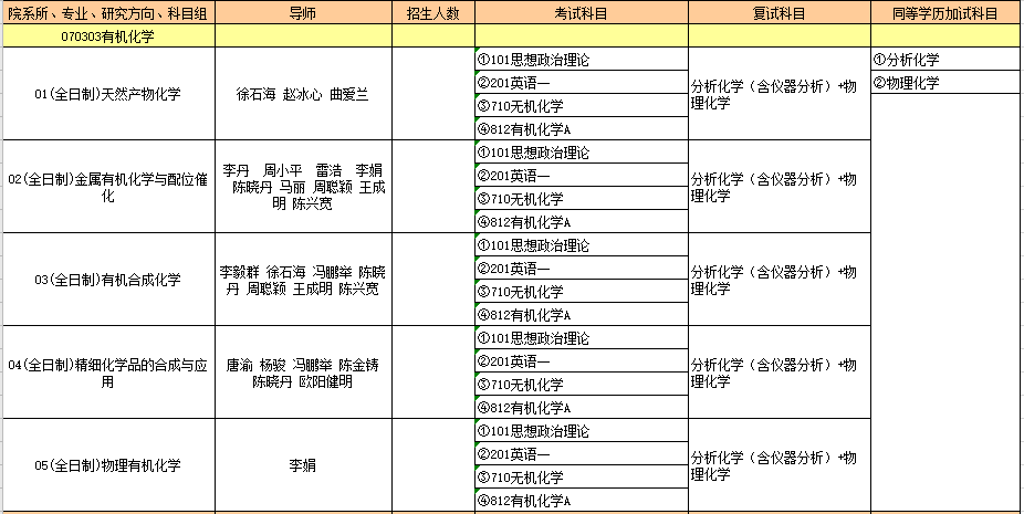 070303有机化学.PNG