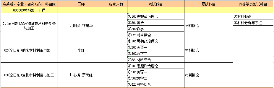 080503材料加工工程.PNG