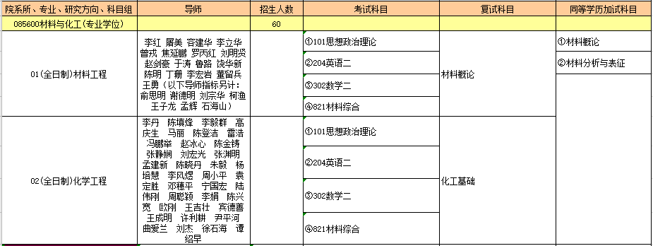 085600材料与化工（专业学位）.PNG