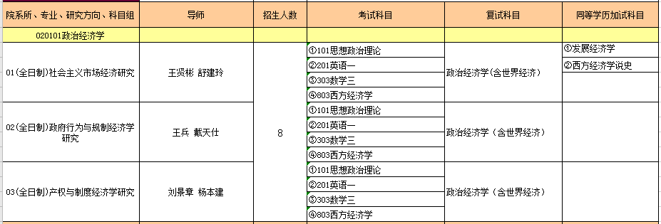 020101政治经济学.PNG