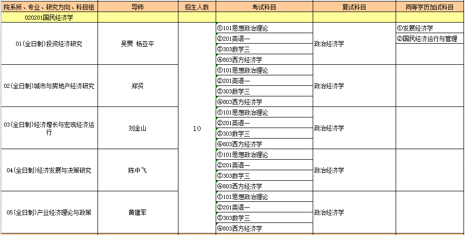 020201国民经济学.PNG