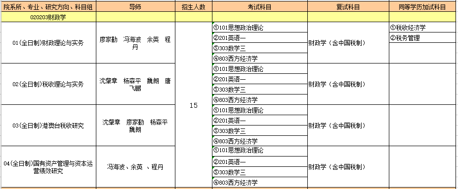 020203财政学.PNG