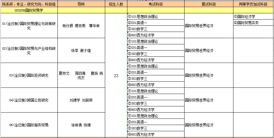 020206国际贸易学.PNG