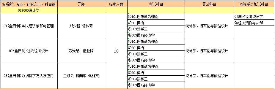 027000统计学.PNG