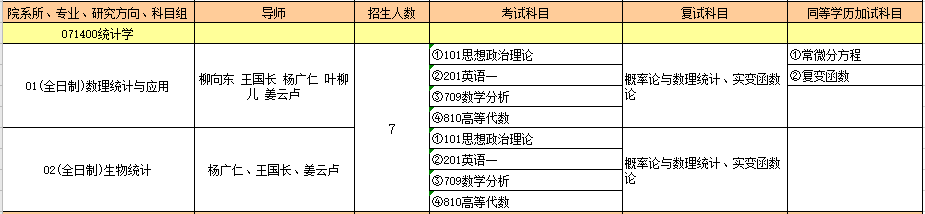 071400统计学.PNG