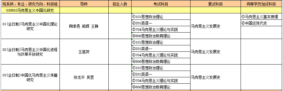 030503马克思主义中国化研究.PNG