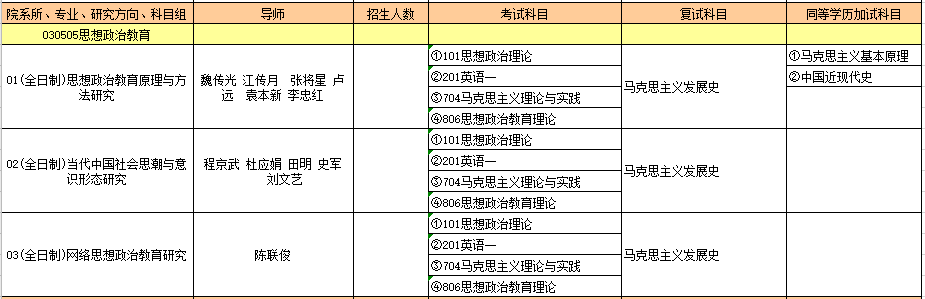 030505思想政治教育.PNG