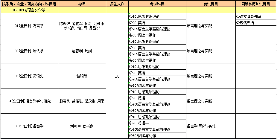 050103汉语言文字学.PNG