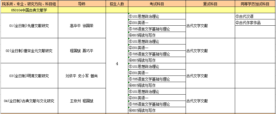 050104中国古典文献学.PNG