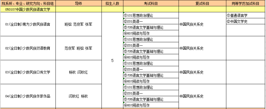 050107中国少数名族语言文学.PNG