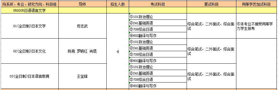 050205日语语言文学.PNG