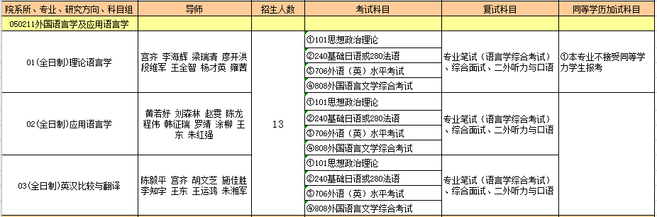 050211外国语言学及应用语言学.PNG