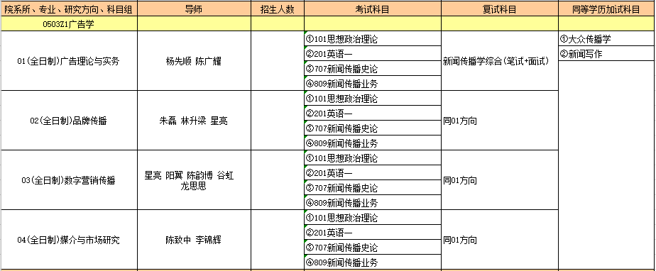 0503Z1广告学.PNG