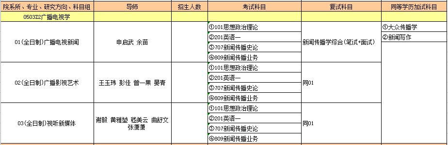 0503Z2广播电视学.PNG