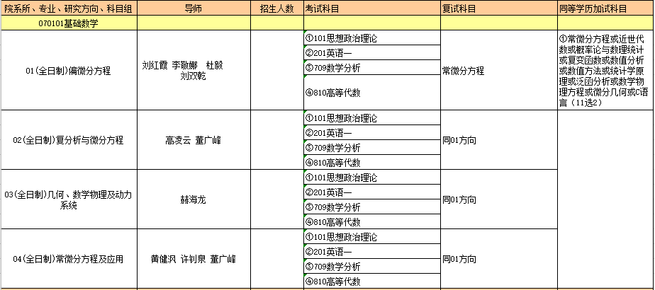 070101基础数学.PNG