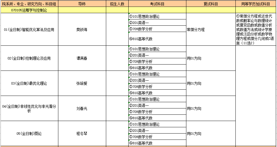 070105运筹学与控制论.PNG