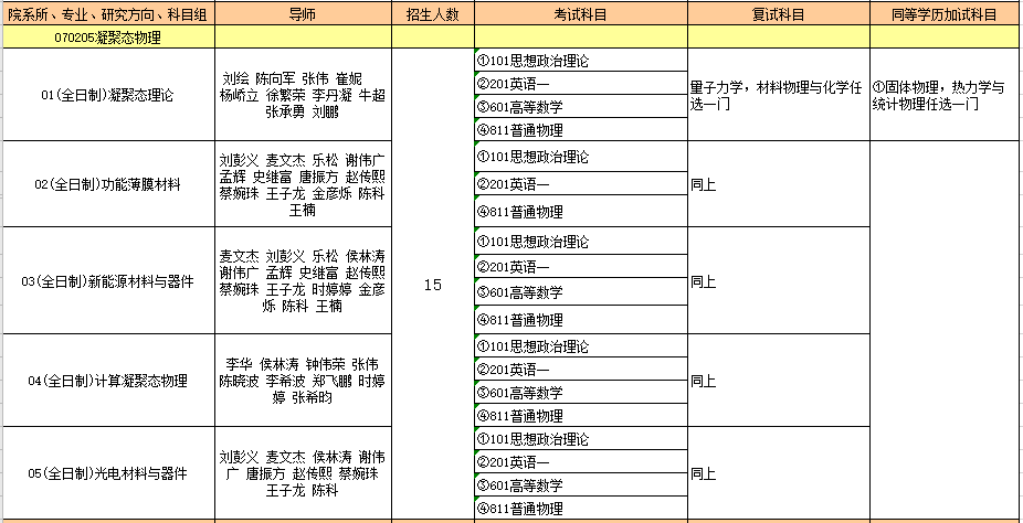 070205凝聚态物理.PNG