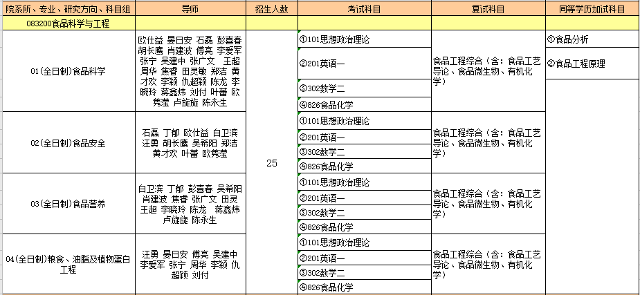 083200食品科学与工程.PNG