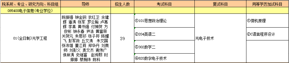 085400电子信息（专业学位）.PNG