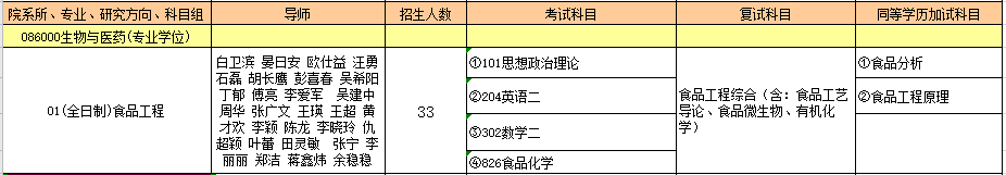 086000生物与医药（专业学位）.PNG