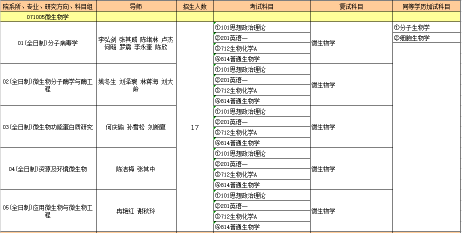 071005微生物学.PNG