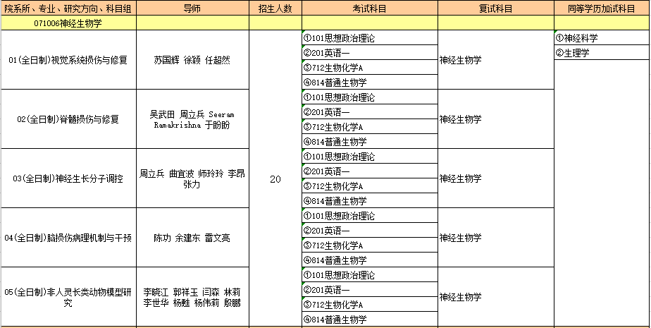 071006神经生物学.PNG