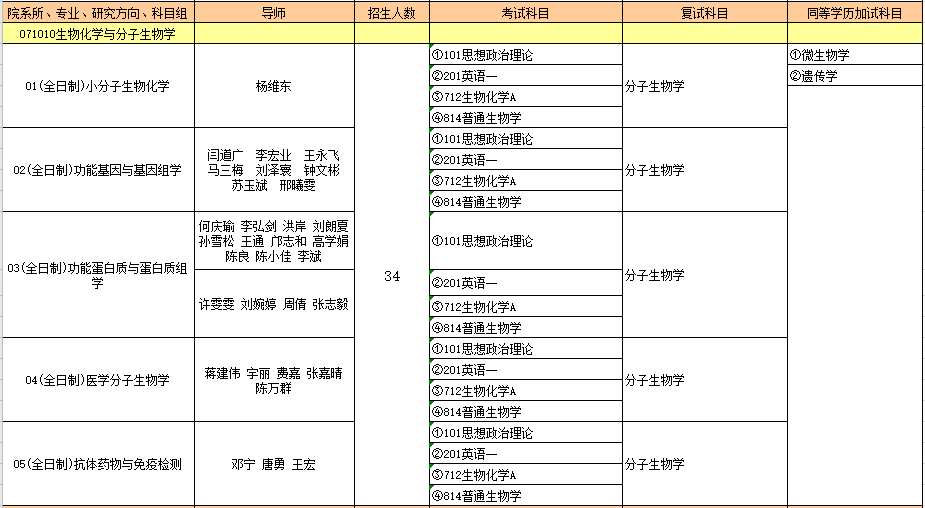 071010生物化学与分子生物学.PNG