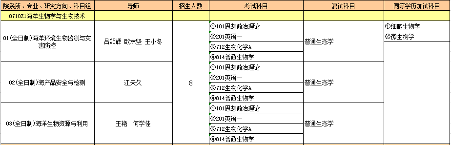 0710Z1海洋生物学与生物技术.PNG