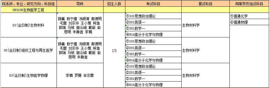 083100生物医学工程.PNG