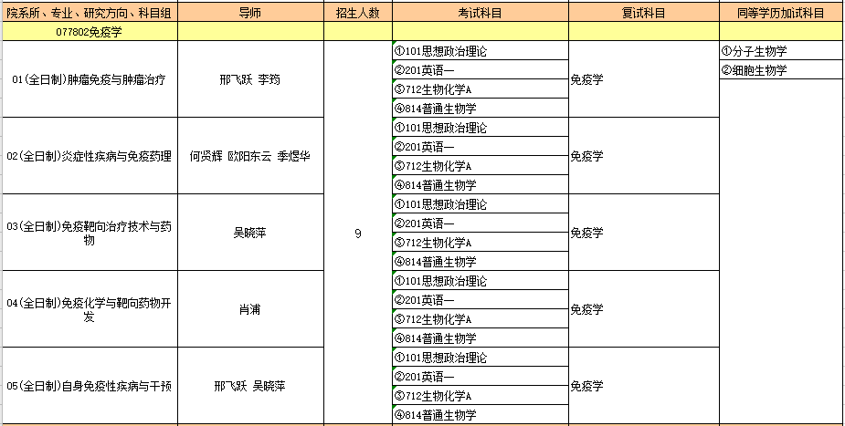 077802免疫学.PNG