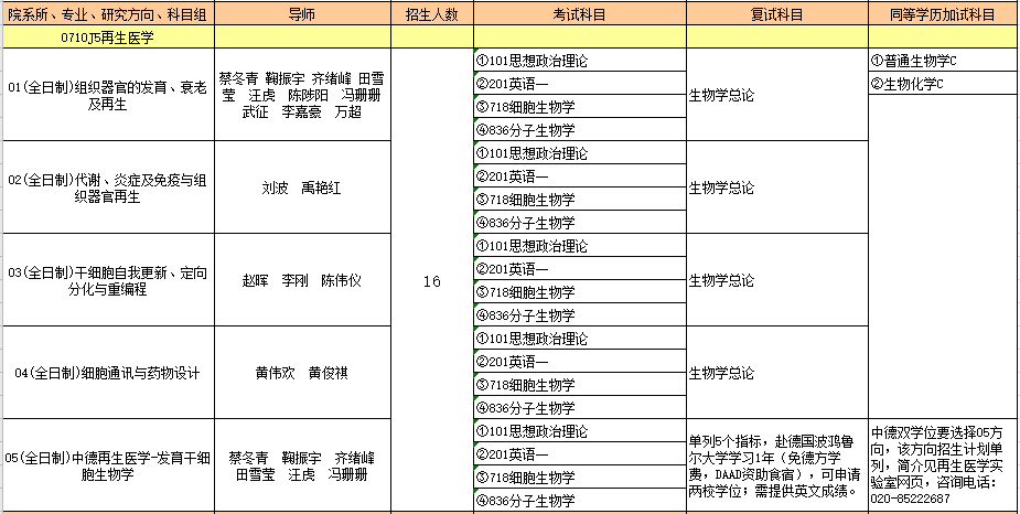 0710J5再生医学.PNG